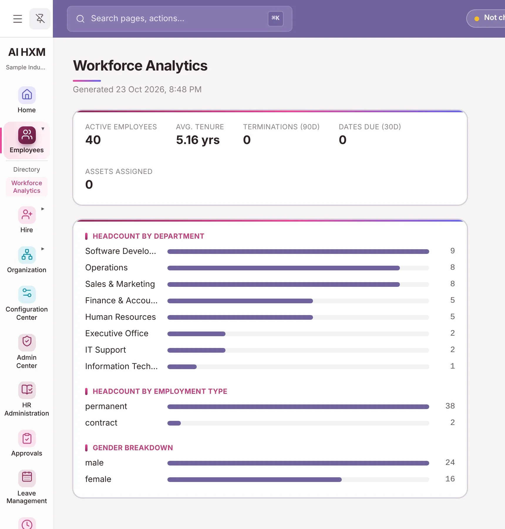 The AiHxM analytics view for a demonstration company with workforce charts